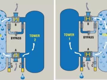 how often should air dryer purge|Desiccant Dryers – Ten Lessons Learned